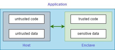 Architettura Applicativa