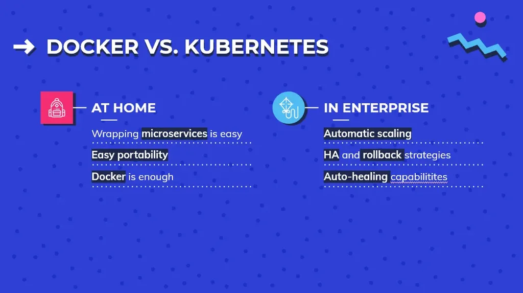 Docker vs. Kubernetes