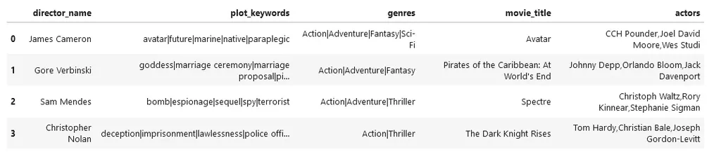 Esempio di dataset per apprendimento supervisionato: in questo caso, abbiamo dei film con relativi generi, che possono essere usati per classificarne di altri