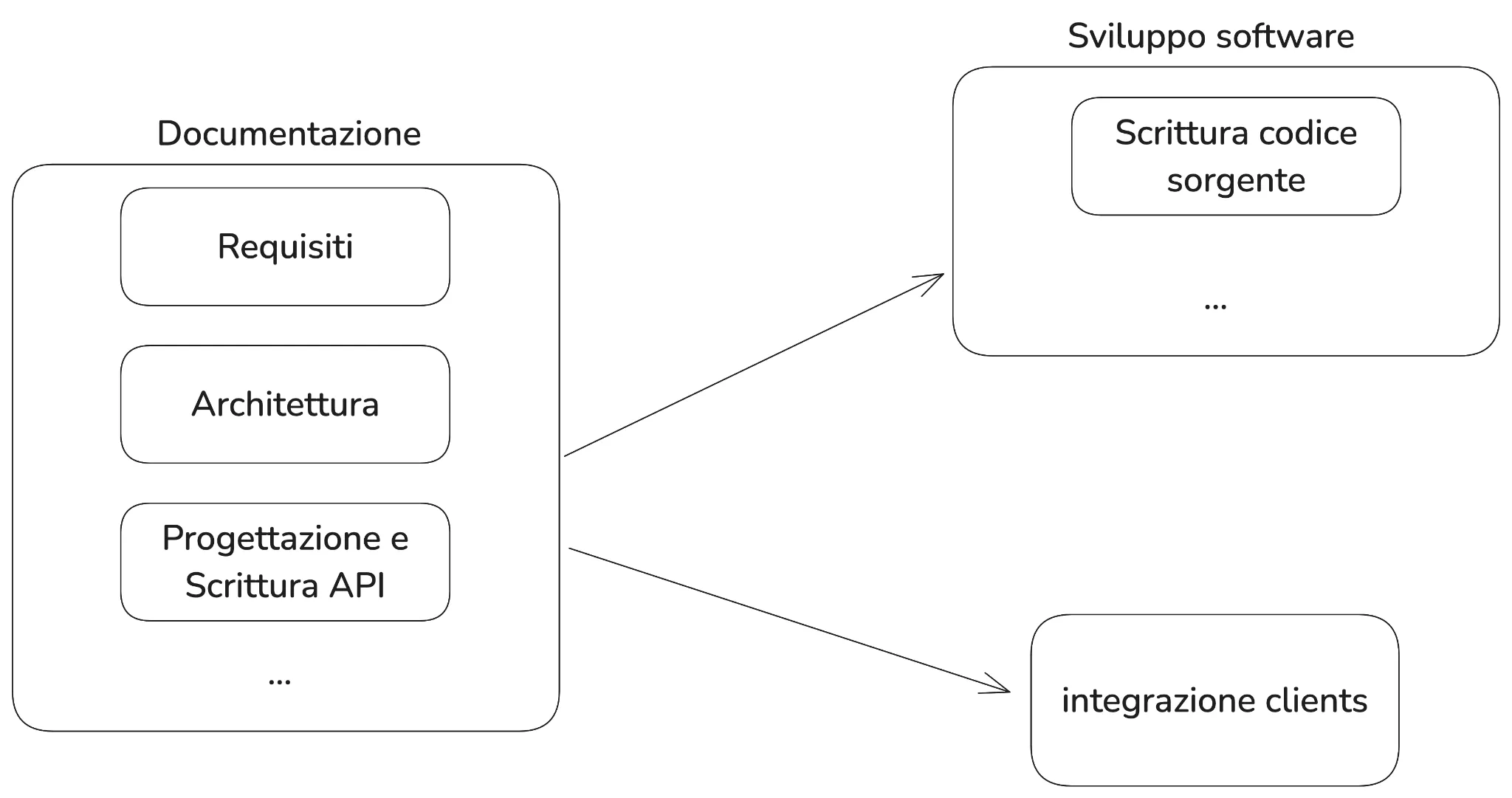 Block Image