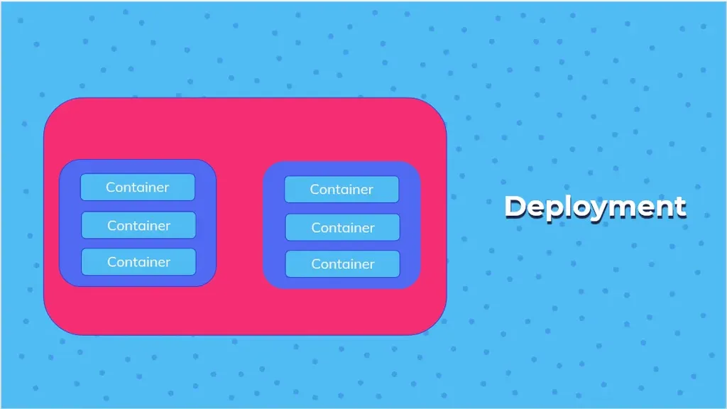 Esempio di Deployment con due pod in replica